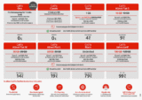 沃达丰 Vodafone CallYa 预付费套餐4月9日起调整 更多流量 更低价格