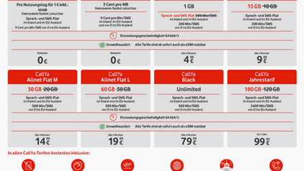 沃达丰 Vodafone CallYa 预付费套餐4月9日起调整 更多流量 更低价格